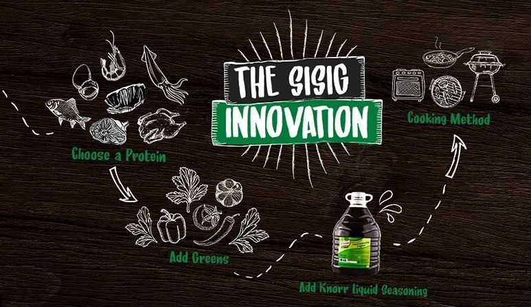 The Sisig Innovation flow The Sisig Innovation flow